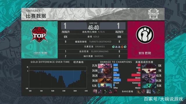 TI10中国区预选赛首日：4支S级战队全部晋级